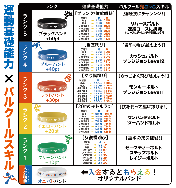 運動基礎能力×パルクールスキル